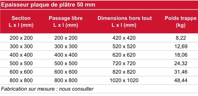 Dimensions trappe coupe-feu EI120 horizontale