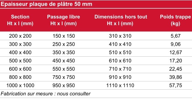 Dimensions trappe coupe-feu EI120 verticale