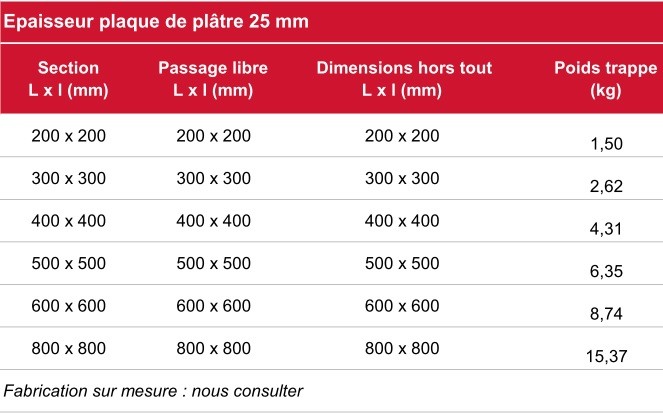 Dimensions trappe coupe-feu EI30 horizontale