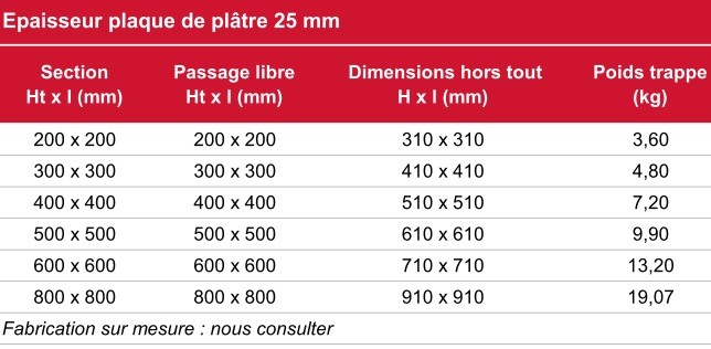 Dimensions trappe coupe-feu EI30 verticale