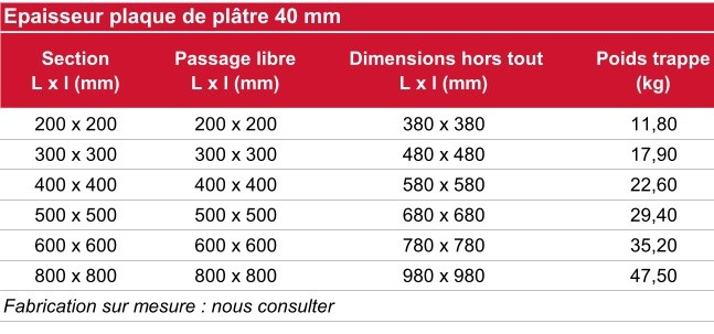 Dimensions trappe coupe-feu EI60 horizontale