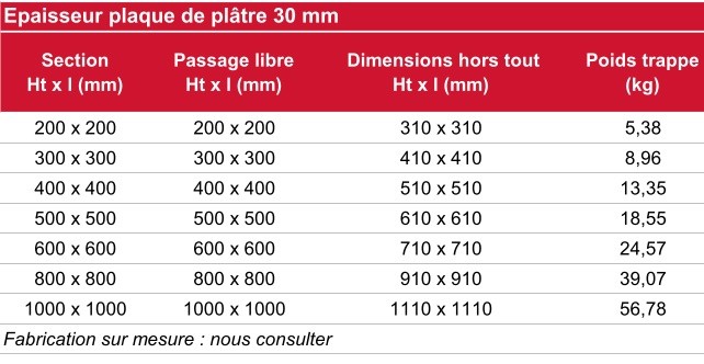 Dimensions trappe coupe-feu EI60 verticale